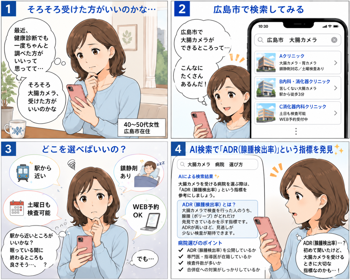 大腸カメラ検査のクリニックをどこで選べばよいか悩む女性が、AI検索を通じてADR（腺腫検出率）という指標を知る4コマ漫画